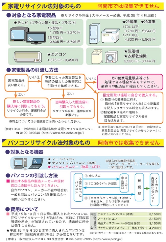 家電リサイクル対象1