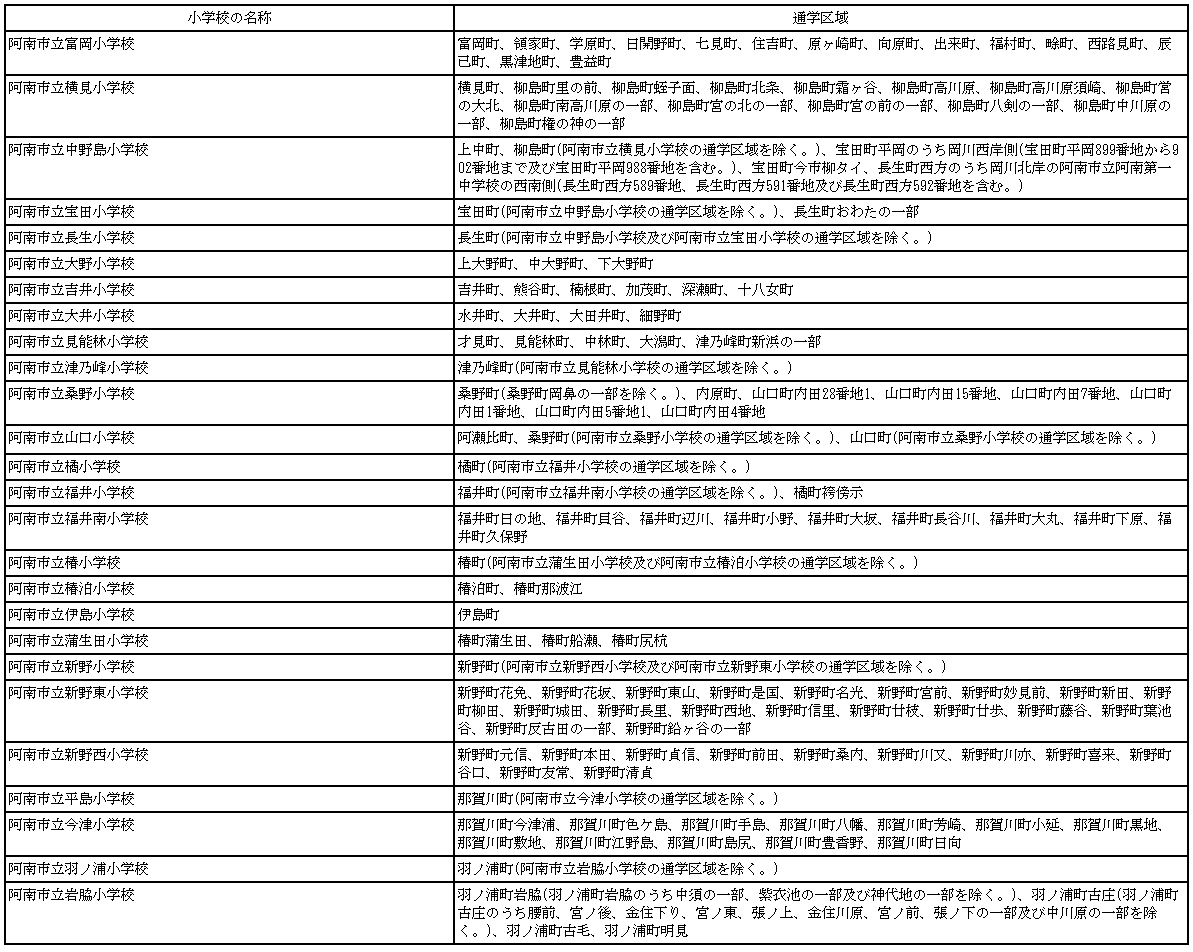 阿南小学校区190606