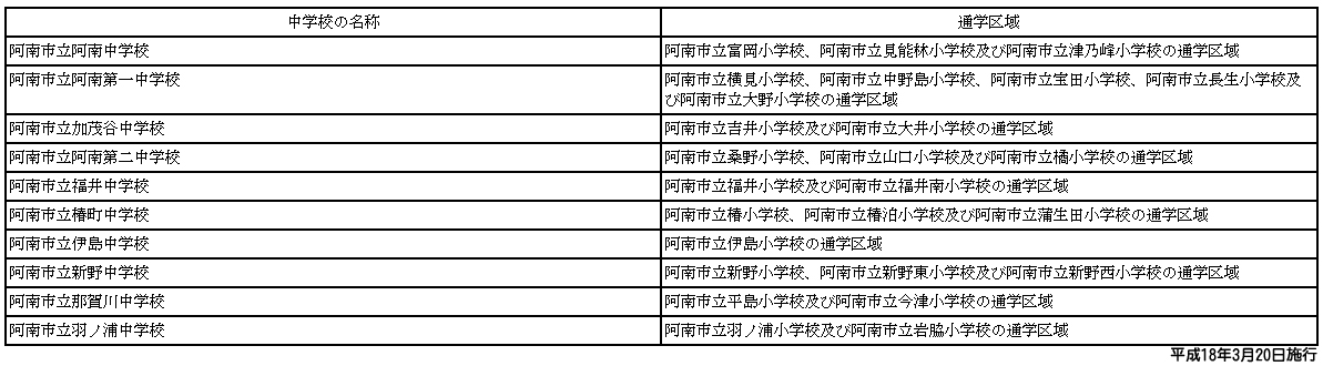 阿南中学校区190606